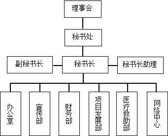 中國普光慈善功德會