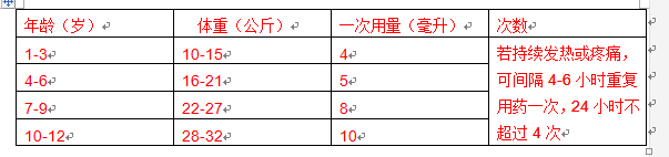 布洛芬糖漿