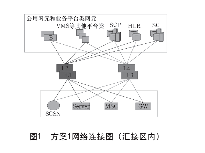 方案1網路連線圖（匯接區內）