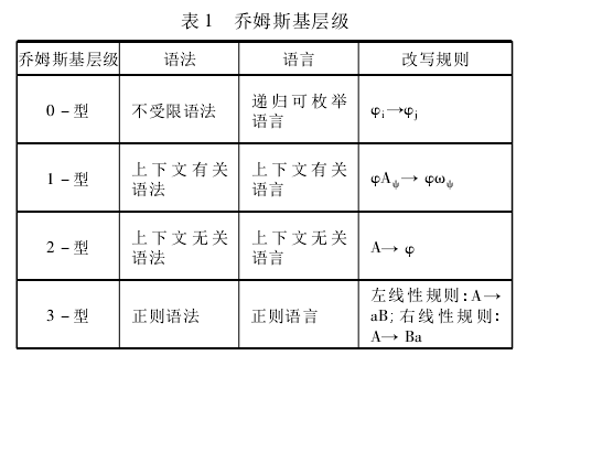 喬姆斯基層次結構