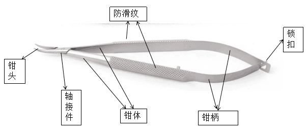 圖2  彈簧式持針鉗結構