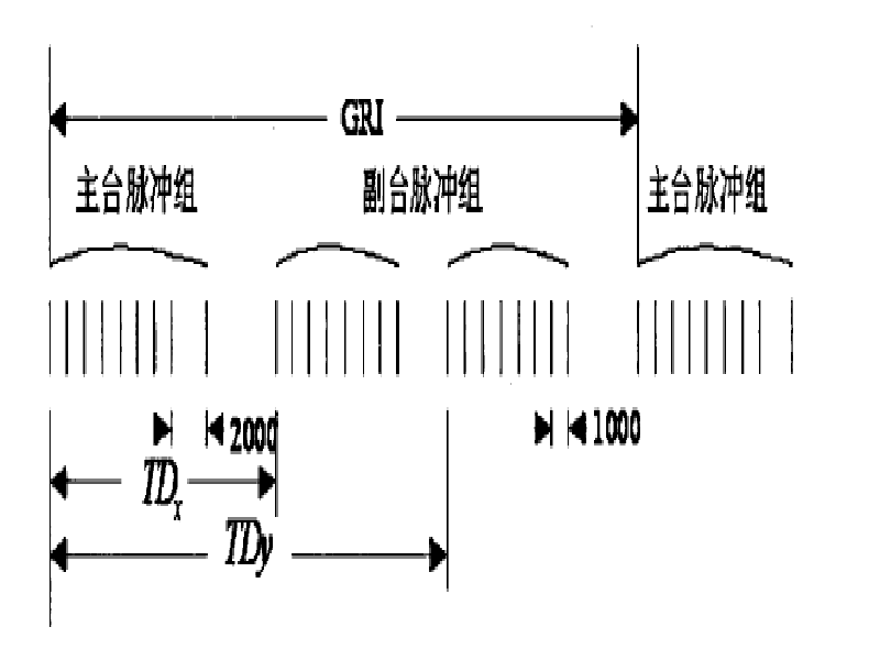 基本重複頻率