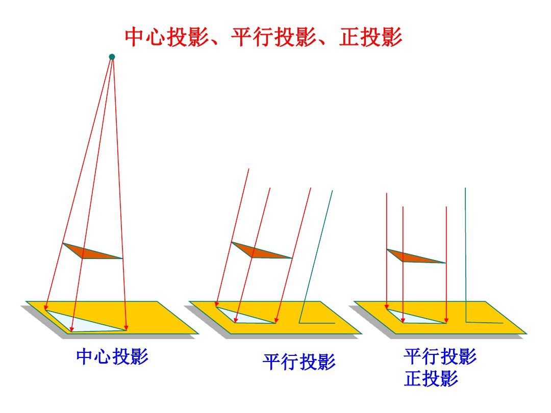 平行投影