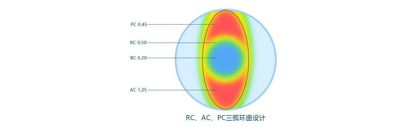 愛視歐