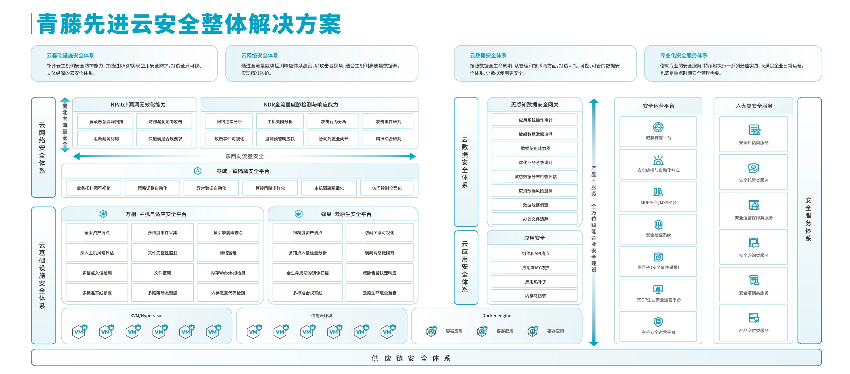 北京升鑫網路科技有限公司