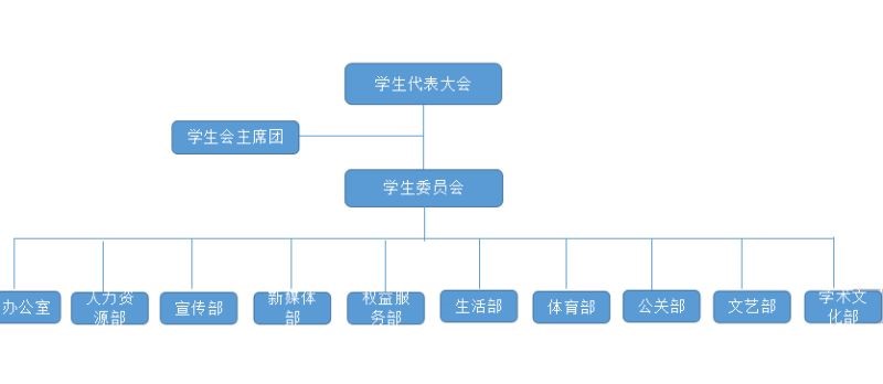 機構設定