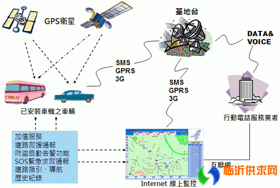 基站定位