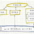 工作記憶理論