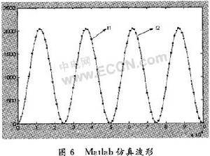 次聲波的波形