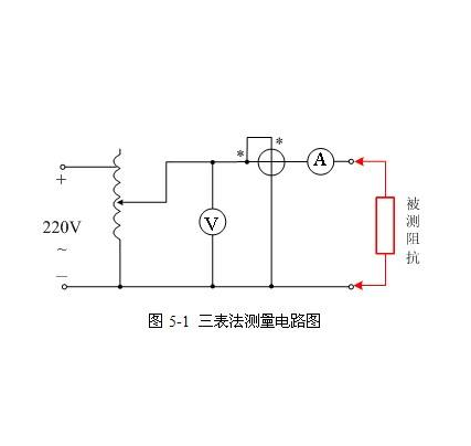 培根三表法