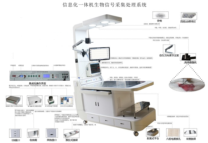 生物信號採集系統