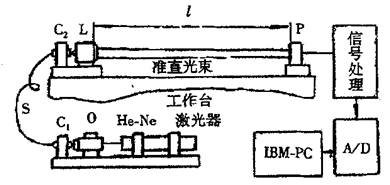 光束漂移