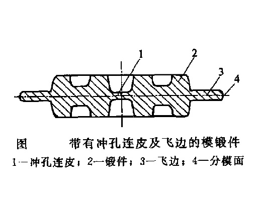 模鍛模膛