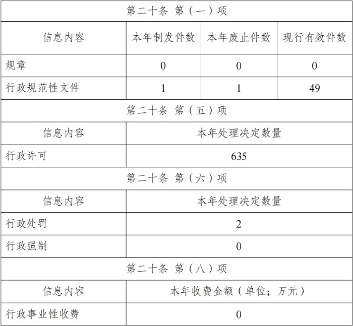 江蘇省科學技術廳2023年政府信息公開工作年度報告