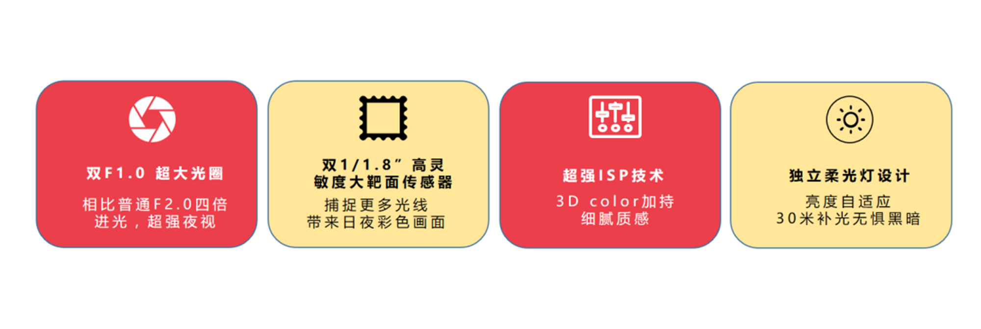 180°廣角雙攝攝像機