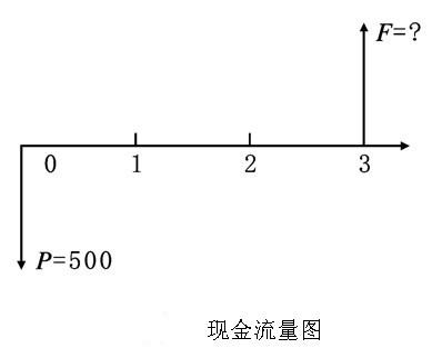 一次支付