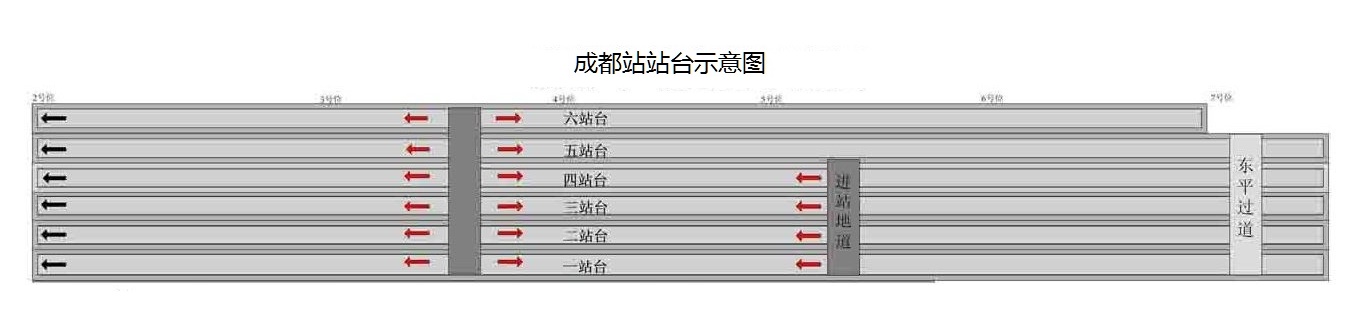 成都車站站台示意圖（2016年）