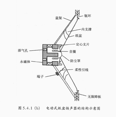 紙盆揚聲器