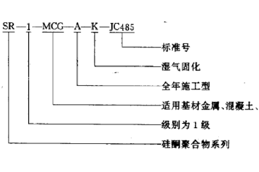 彈性密封劑