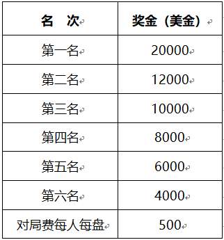 深圳龍崗西洋棋大師賽