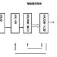 非生產領域經濟學