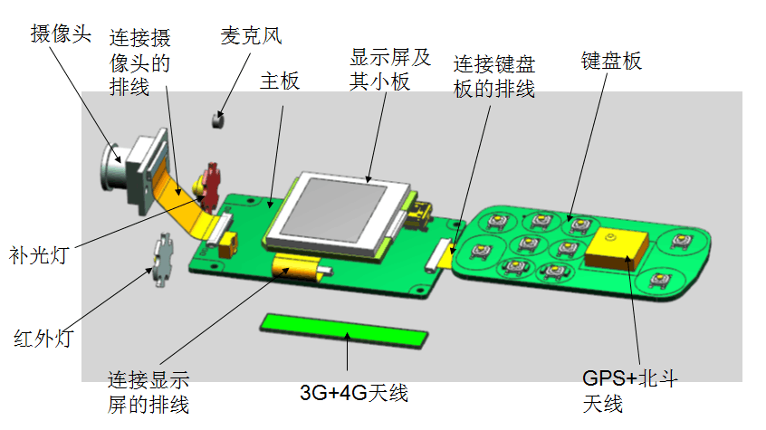 4G行車記錄儀