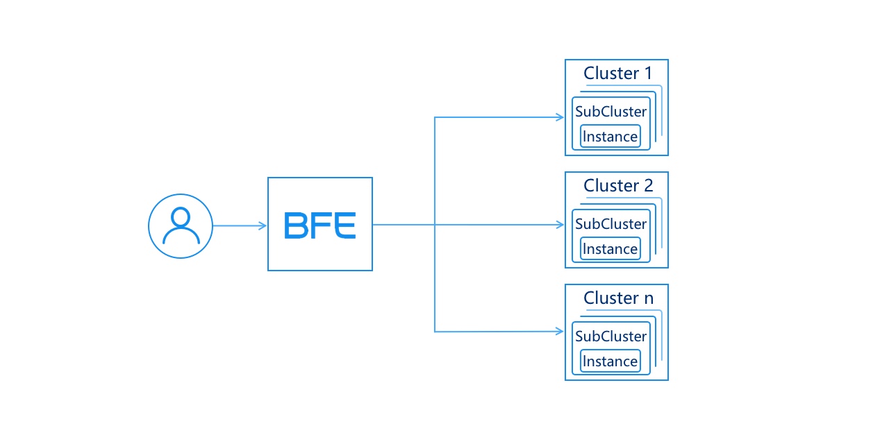 Baidu Front End