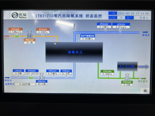 零汽耗-鍋爐給水餘熱利用系統