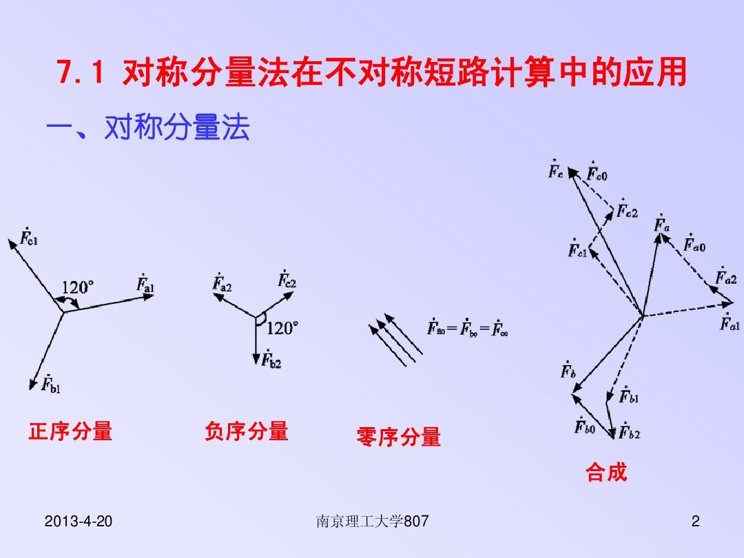 對稱分量法