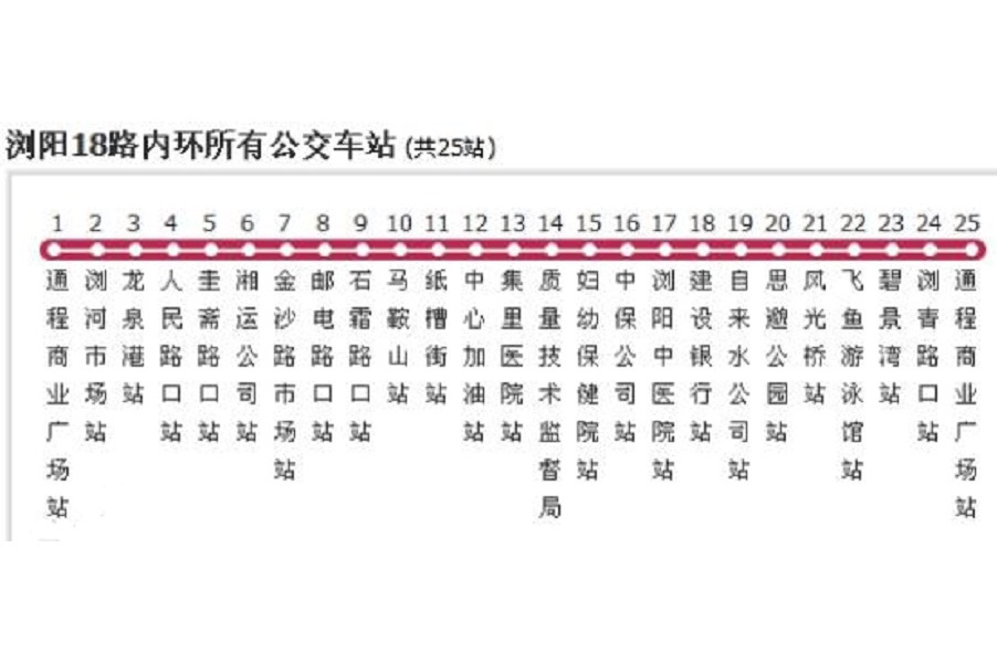 長沙公交瀏陽18路