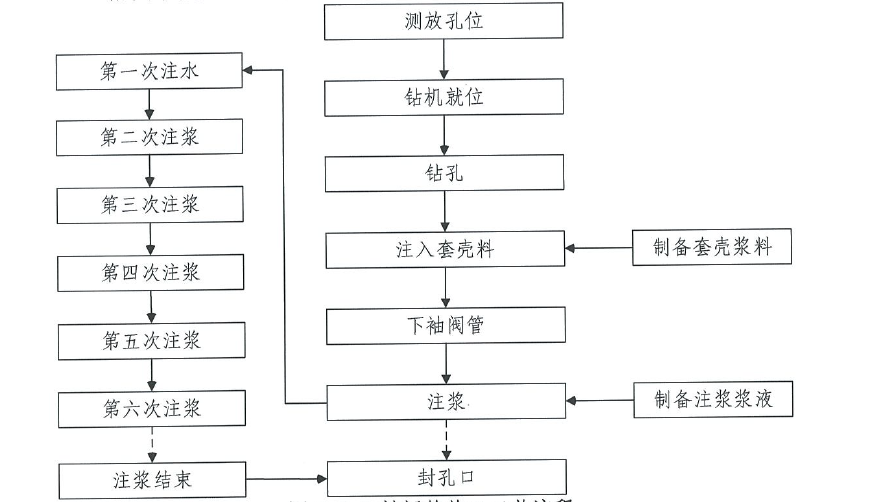 緊鄰既有圍護結構建築物微沉降綜合防護施工工法