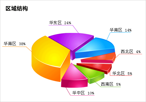 光通信人才招聘網人才分析