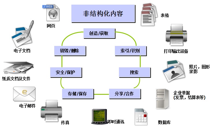 企業搜尋