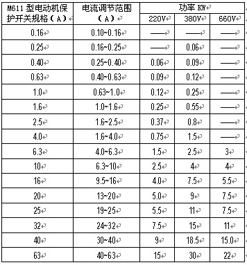M611電動機保護開關