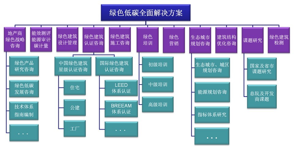 業務範圍