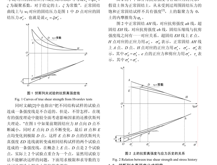 伏斯列夫參數