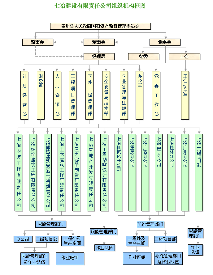 七冶建設有限責任公司