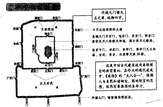 中國建築藝術(中華民族的建築文化)