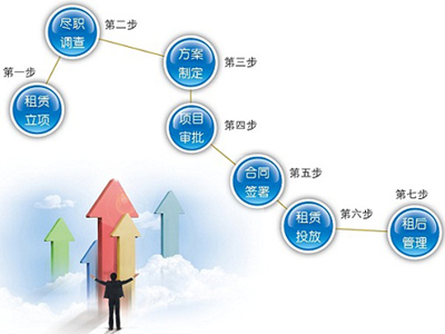 信達金融租賃有限公司