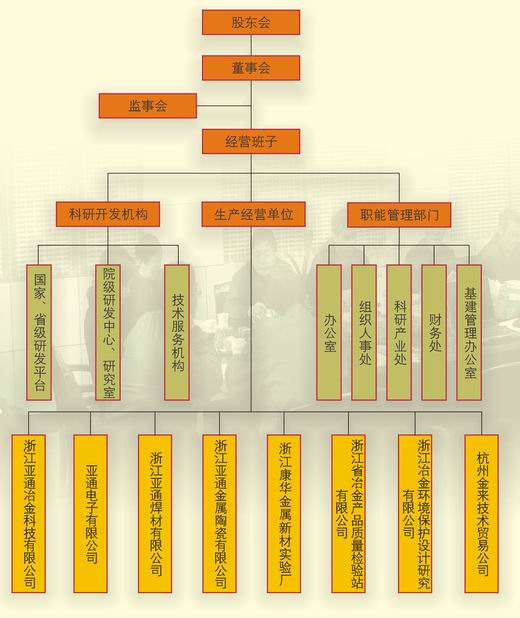 浙江省冶金研究院有限公司