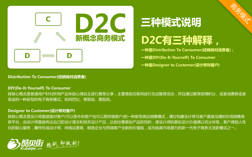 D2C商業模式