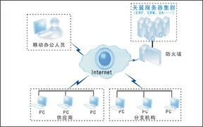 網路示意圖