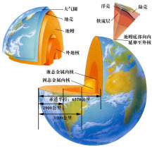 地球的結構和其他類地行星相似