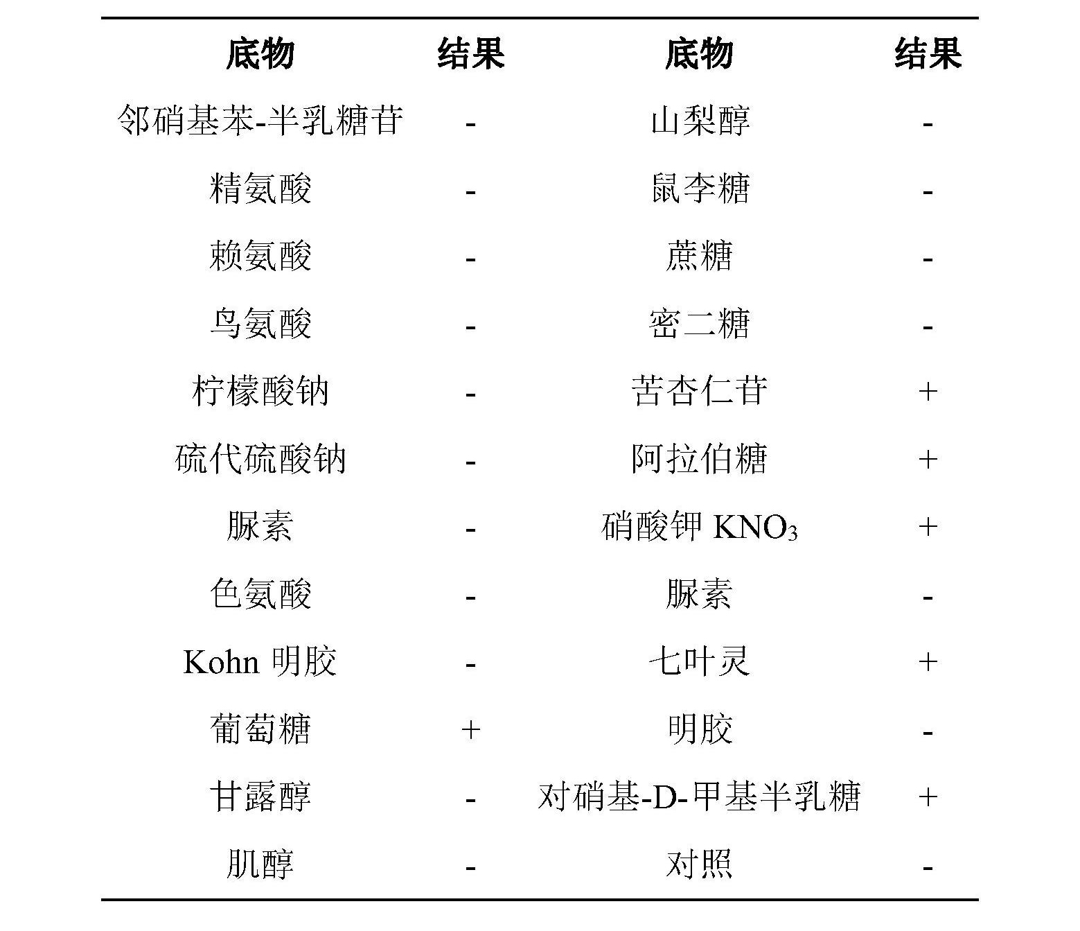 一株植物乳桿菌及其套用