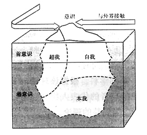 心理分析