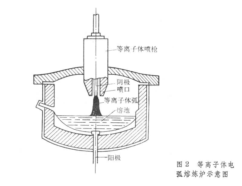 電漿技術