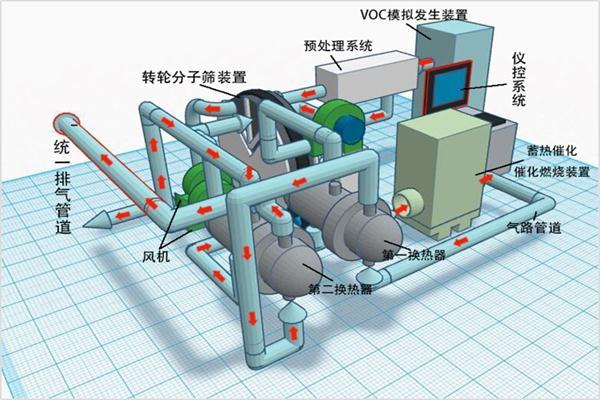 吸附激活能