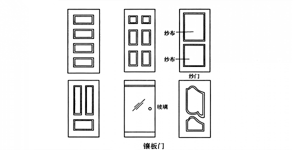 鑲板門常見形式