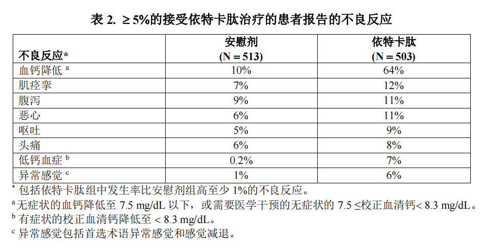 鹽酸依特卡肽注射液