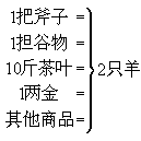 一般價值形式